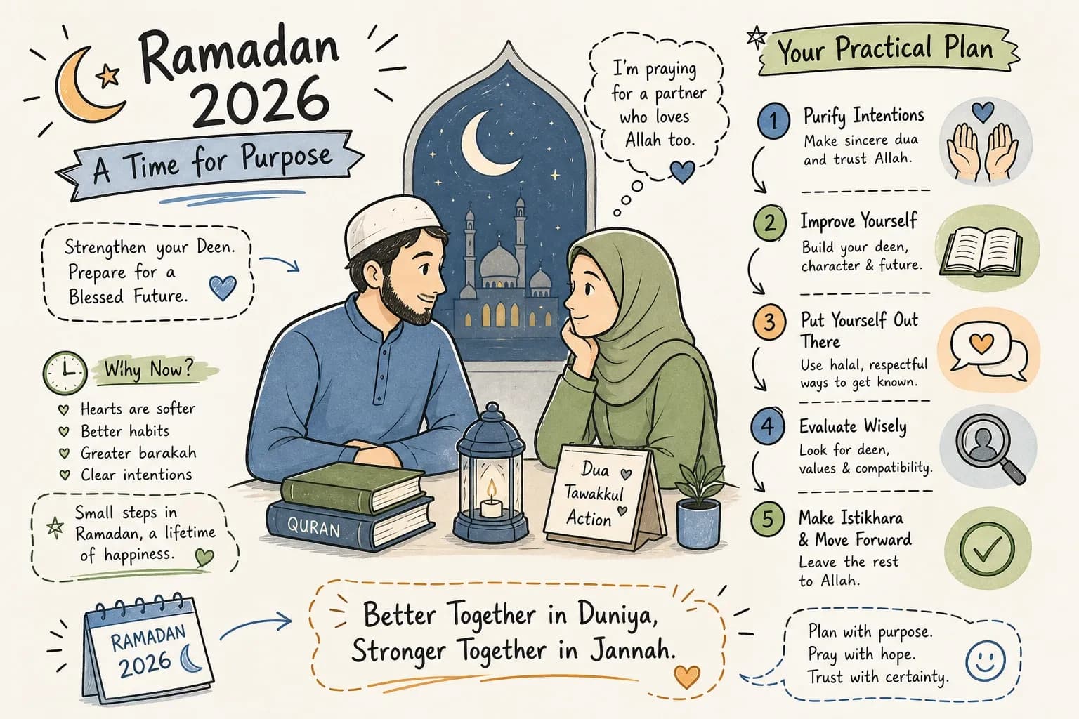 How to Use Ramadan 2026 to Find a Nikah Partner: A Practical Plan for Educated Muslims